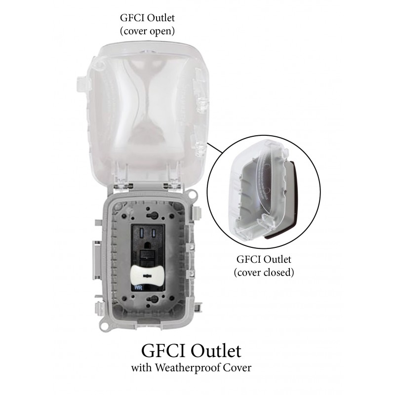 Gfci 120v Outlet Kit Clippercreek